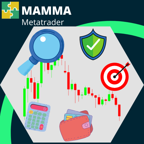 Money management Metatrader