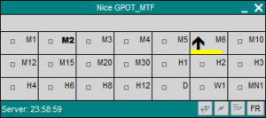 cockpit GPOT MTF MT5